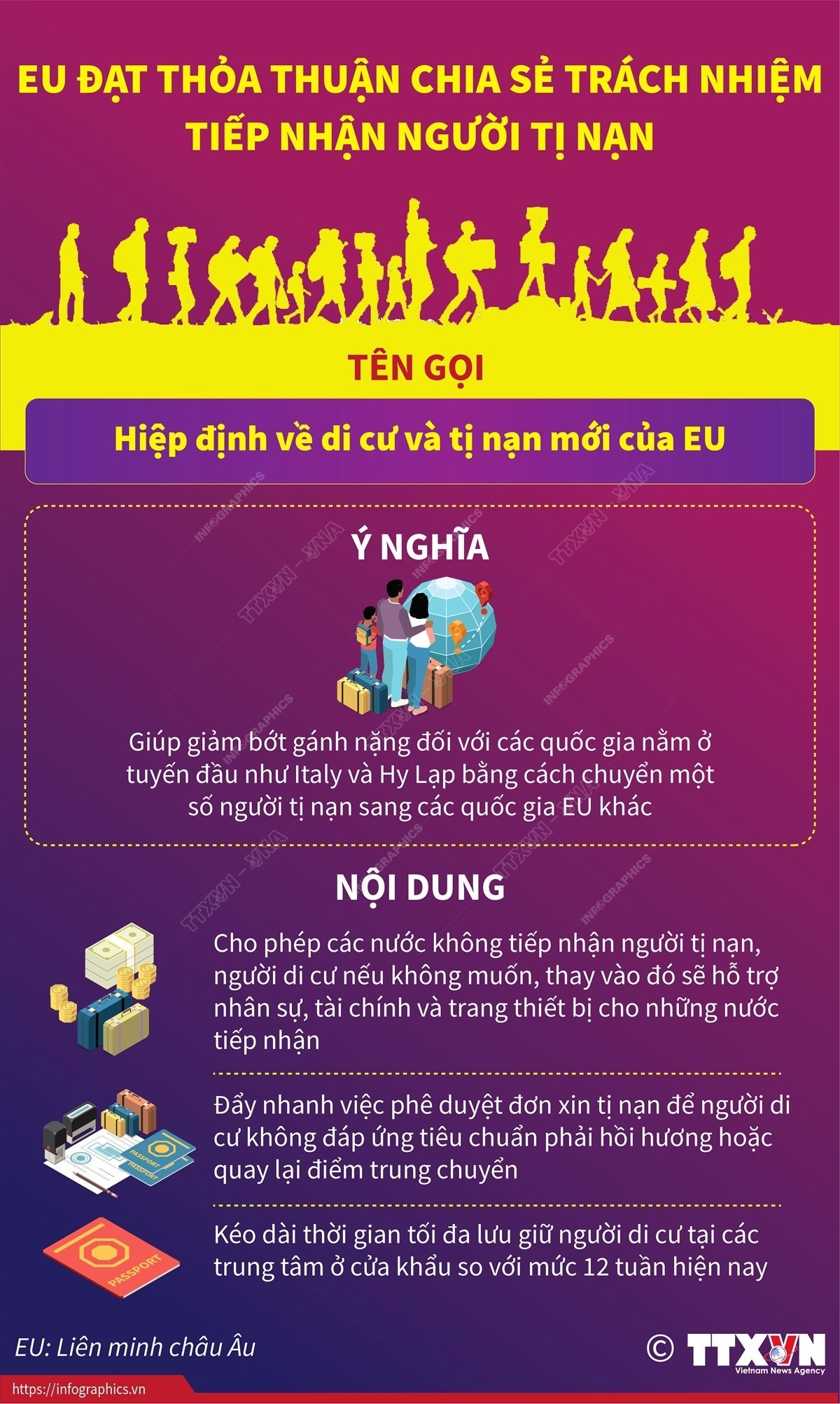EU đạt thỏa thuận chia sẻ trách nhiệm tiếp nhận người tị nạn. (Nguồn: TTXVN) EU đạt thỏa thuận chia sẻ trách nhiệm tiếp nhận người tị nạn. (Nguồn: TTXVN)