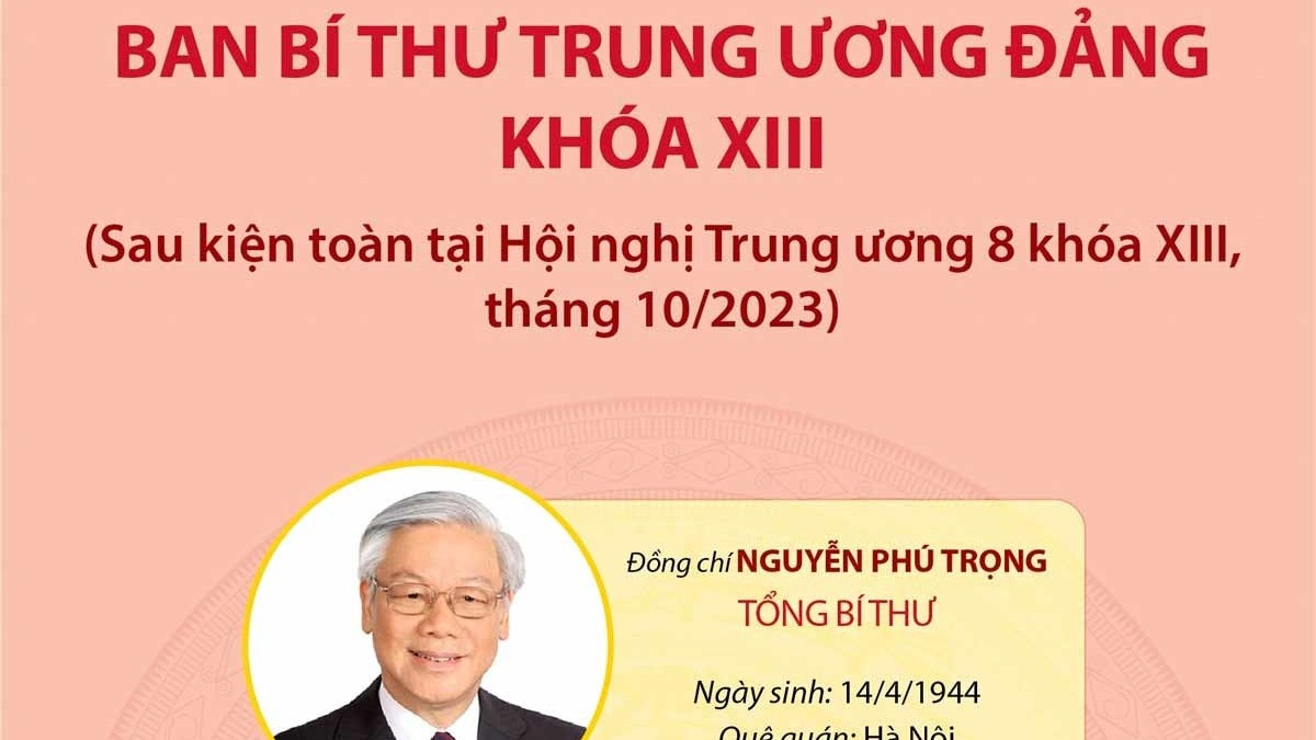 Ban Bí thư Trung ương Đảng khóa XIII (sau kiện toàn tại Hội nghị Trung ương 8 khóa XIII)