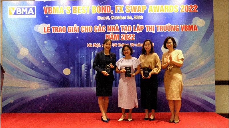 Vietcombank - Nhà tạo lập thị trường giao dịch Repo nhiều nhất năm 2022