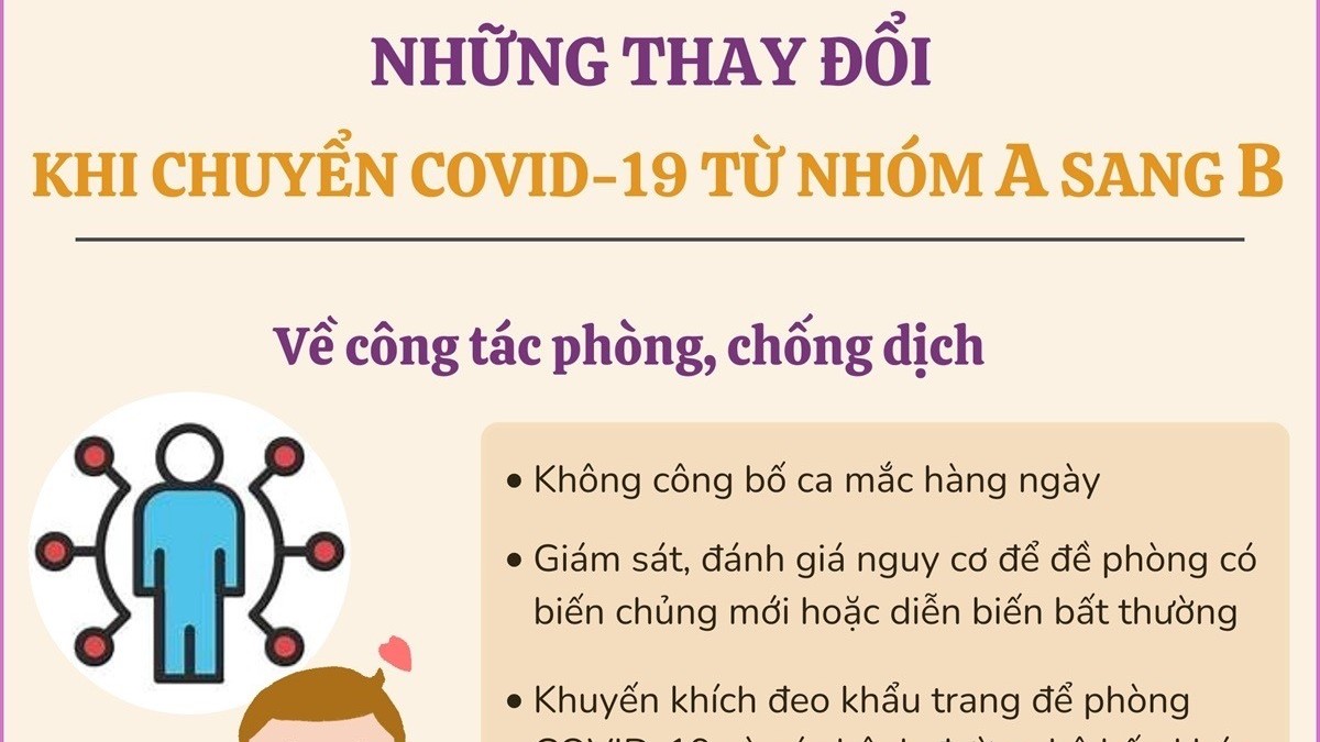 Những thay đổi khi chuyển Covid-19 từ nhóm A sang B