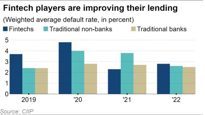Giải mã lý do các dịch vụ tài chính của Fintech đang hút khách, đặc biệt là giới trẻ, ở Đông Nam Á