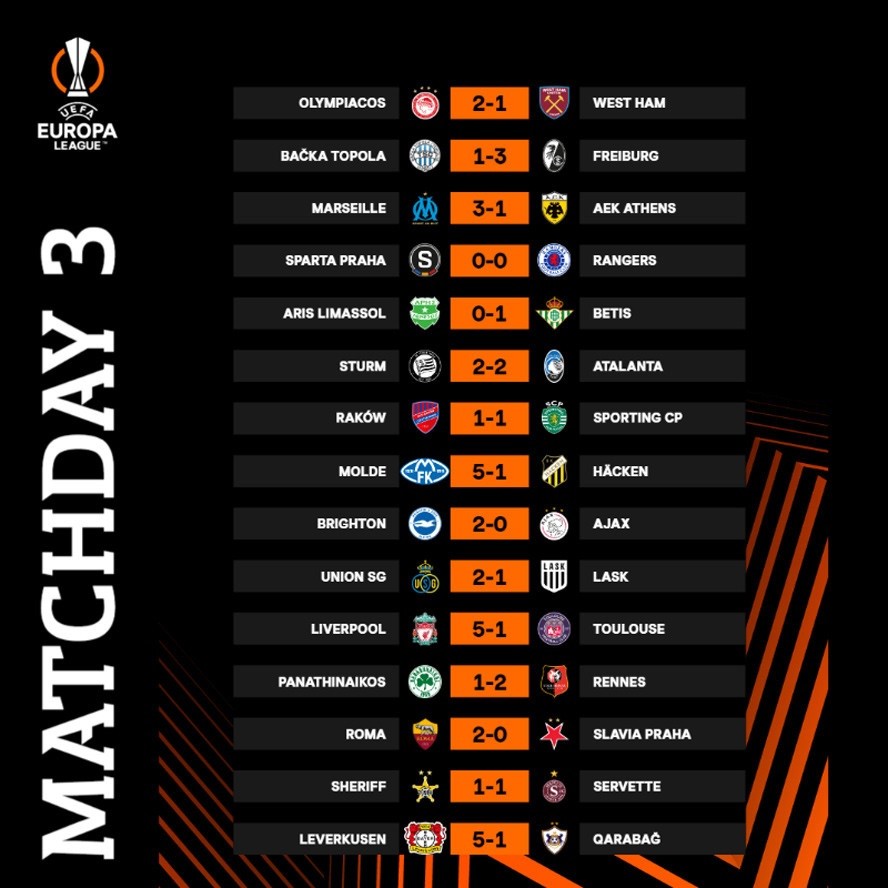 Europa League: Liverpool