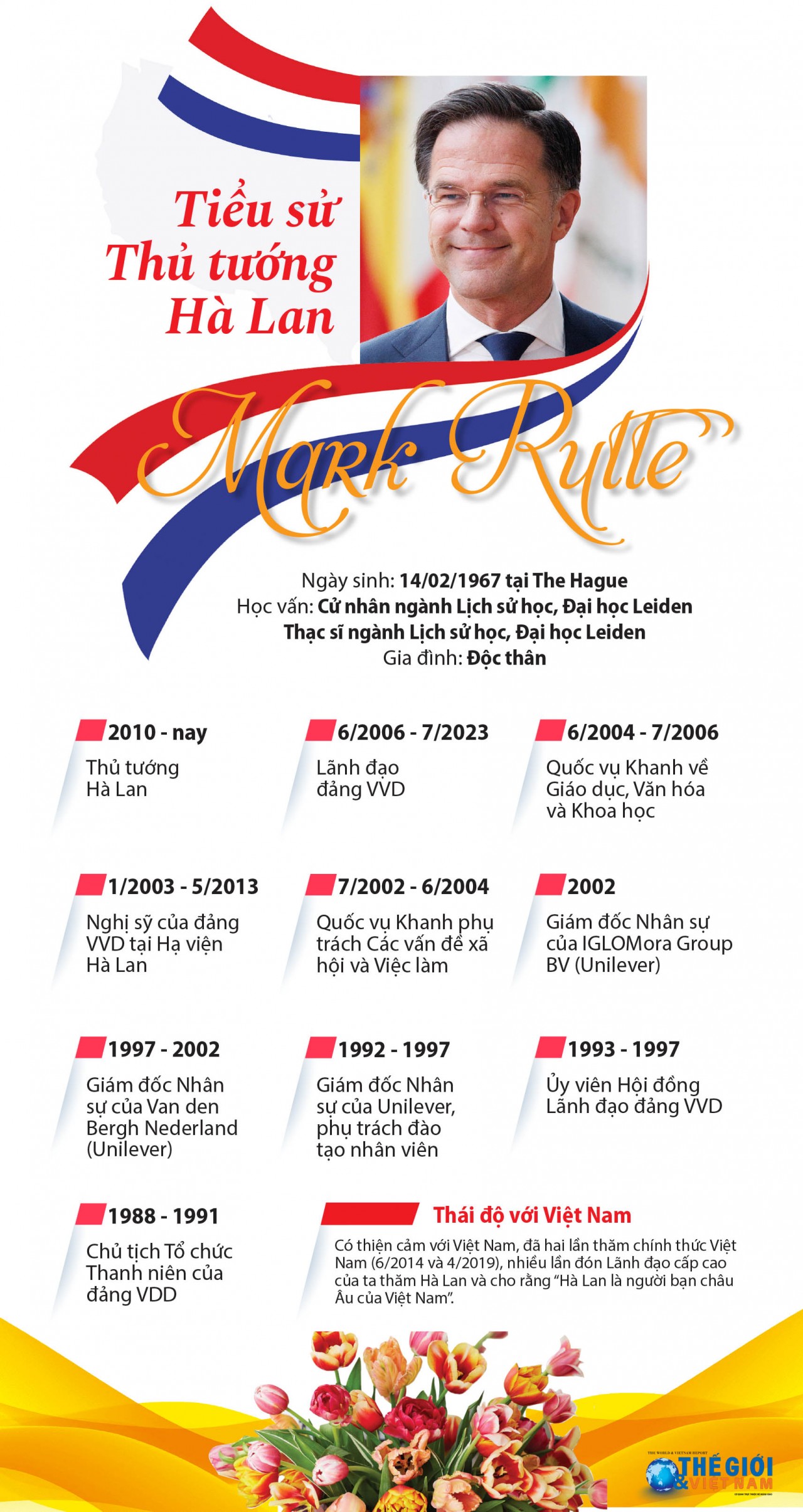 Tiểu sử Thủ tướng Hà Lan Mark Rutte Tiểu sử Thủ tướng Hà Lan Mark Rutte