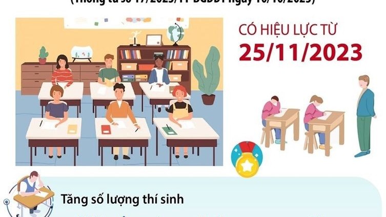 Quy chế thi chọn học sinh giỏi cấp quốc gia mới nhất
