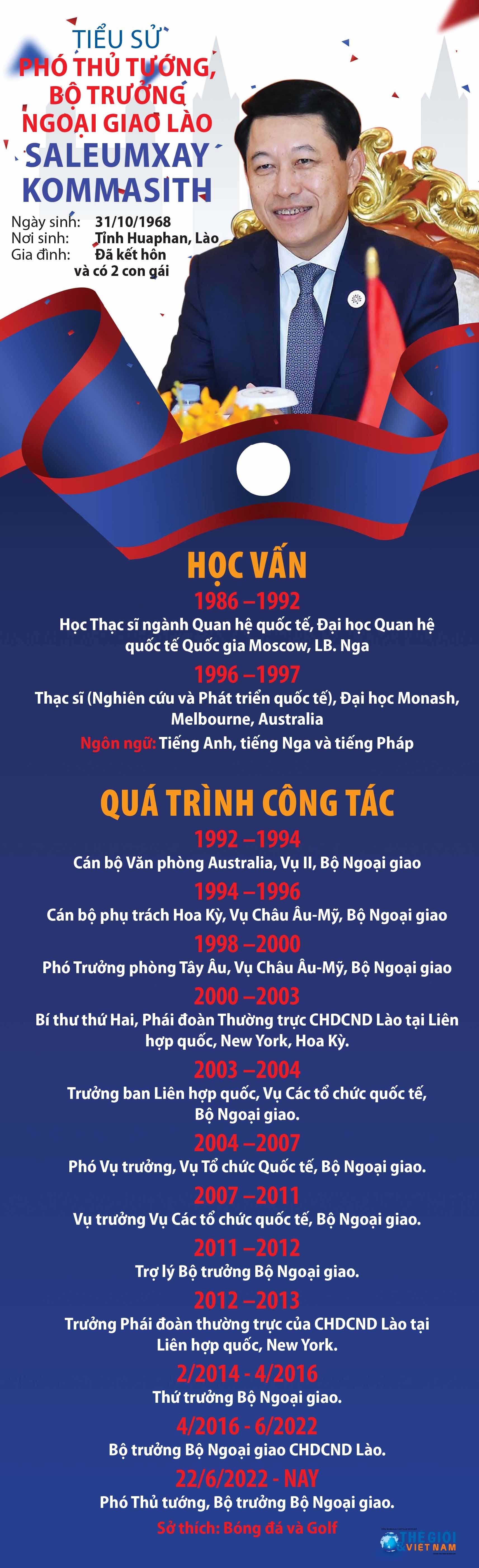 Tiểu sử Phó Thủ tướng, Bộ trưởng Ngoại giao Lào Saleumxay Kommasith Tiểu sử Phó Thủ tướng, Bộ trưởng Ngoại giao Lào Saleumxay Kommasith