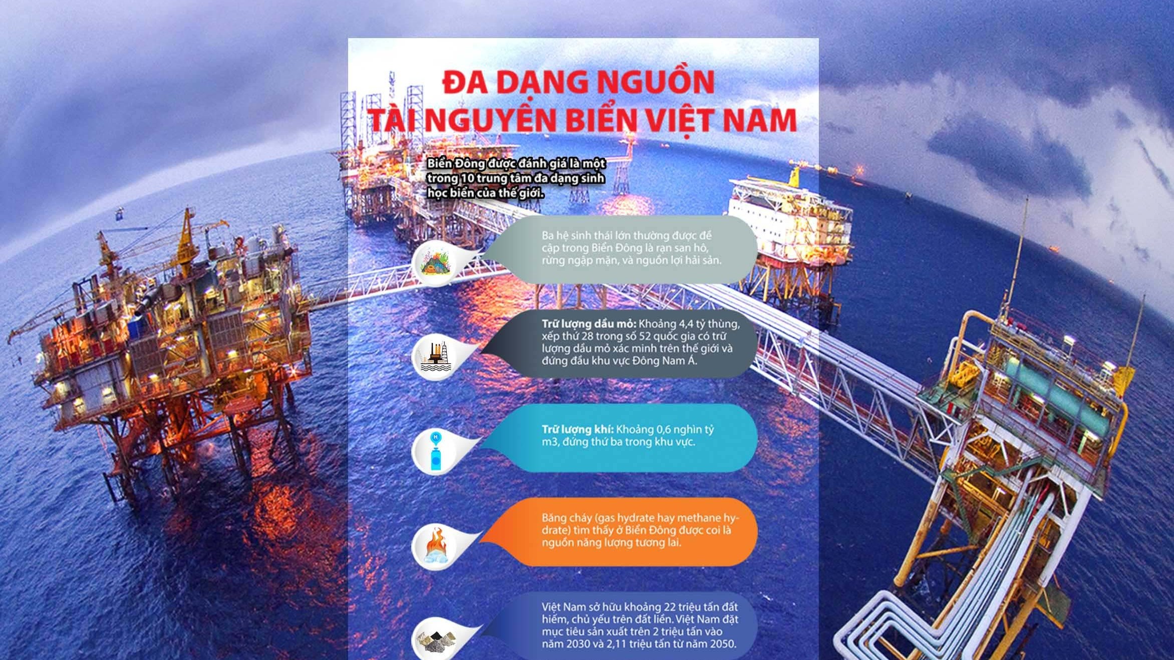 Đa dạng nguồn tài nguyên biển Việt Nam và những vấn đề đặt ra