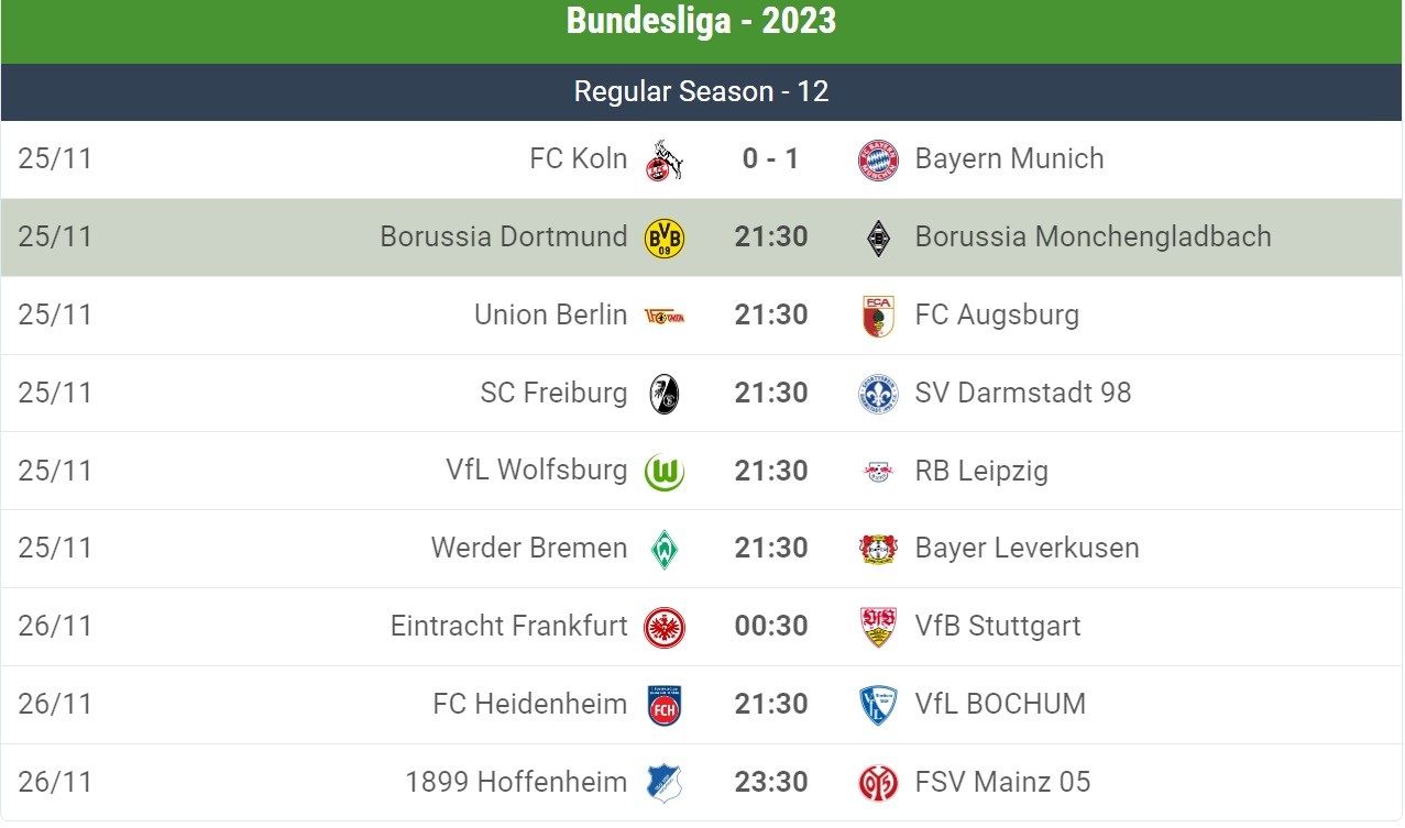 Bayern Munich lên ngôi đầu Bundesliga trong ngày Harry Kane phá hai kỷ lục Bayern Munich lên ngôi đầu Bundesliga trong ngày Harry Kane phá 2 kỷ lục