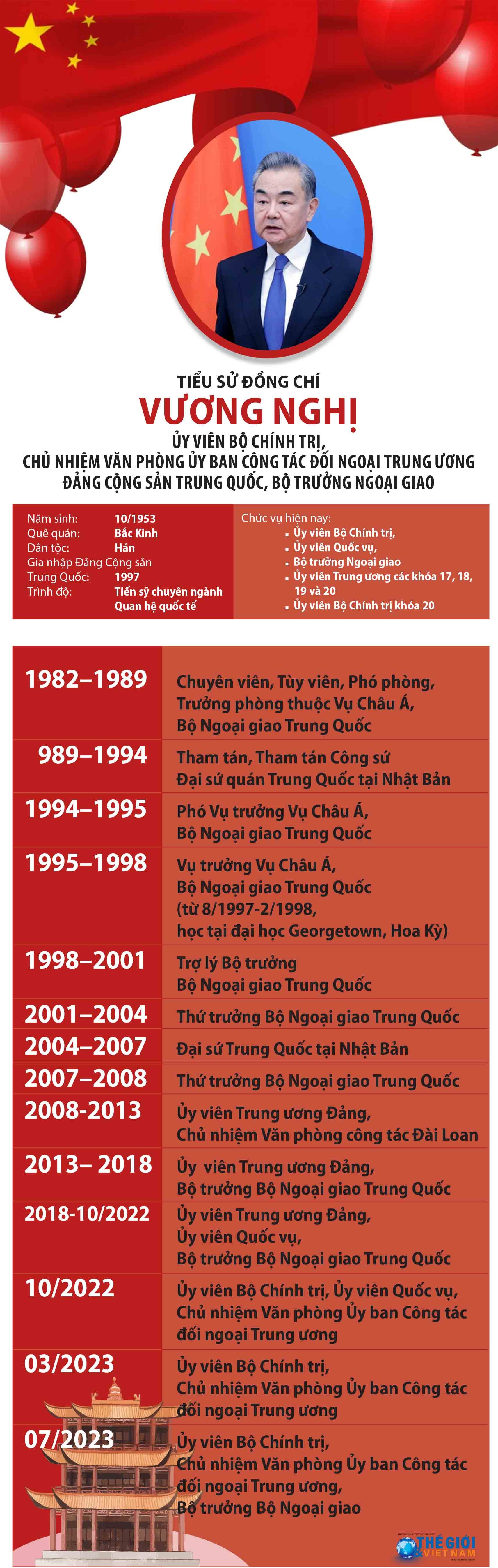 Tiểu sử Bộ trưởng Ngoại giao Trung Quốc Vương Nghị