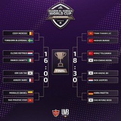 Bao Phương Vinh và Trần Thanh Lực xuất sắc vào vòng 1/8 World Cup billiards