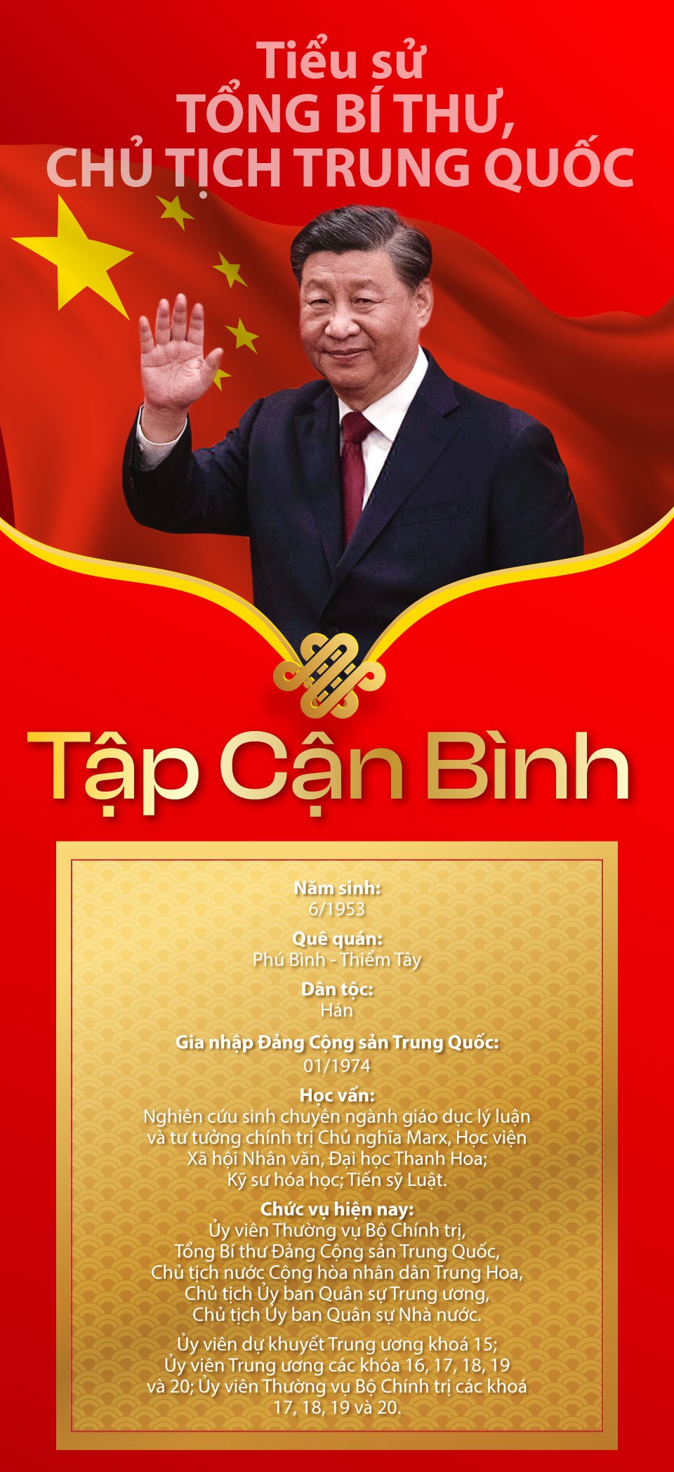 Tiểu sử Tổng Bí thư, Chủ tịch Trung Quốc Tập Cận Bình Tiểu sử Tổng Bí thư, Chủ tịch Trung Quốc Tập Cận Bình