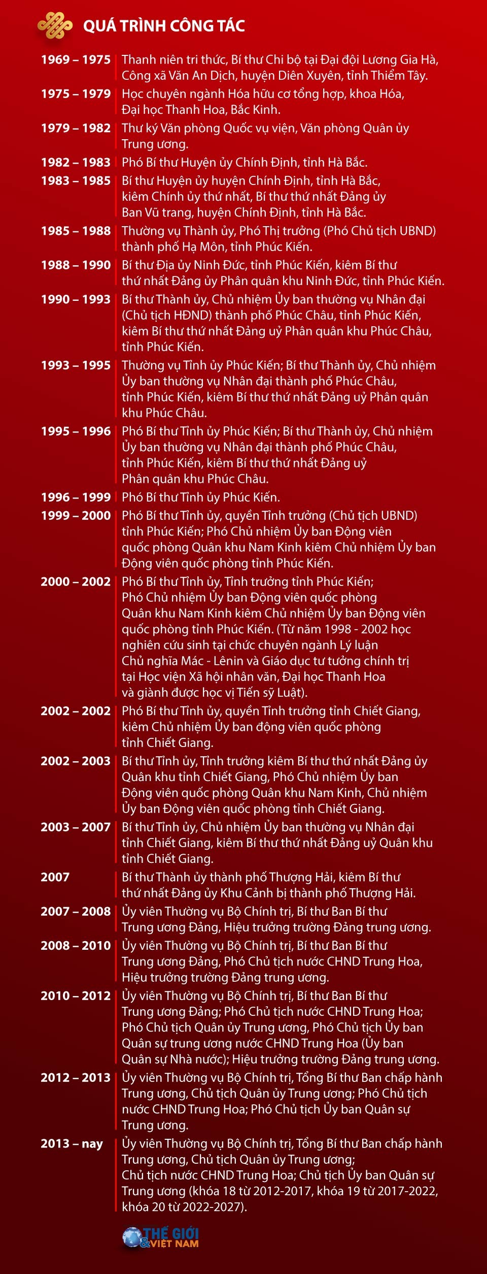 Tiểu sử Tổng Bí thư, Chủ tịch Trung Quốc Tập Cận Bình Tiểu sử Tổng Bí thư, Chủ tịch Trung Quốc Tập Cận Bình