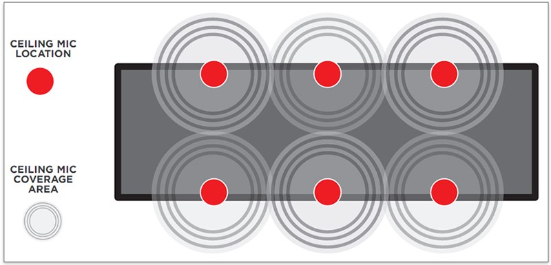 Top 5 Micro hội nghị đa hướng tốt nhất hiện nay Top 5 Micro hội nghị đa hướng tốt nhất hiện nay