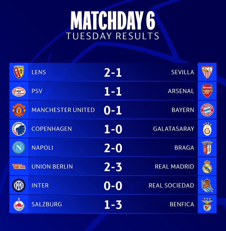 Hình ảnh trận đấu Arsenal