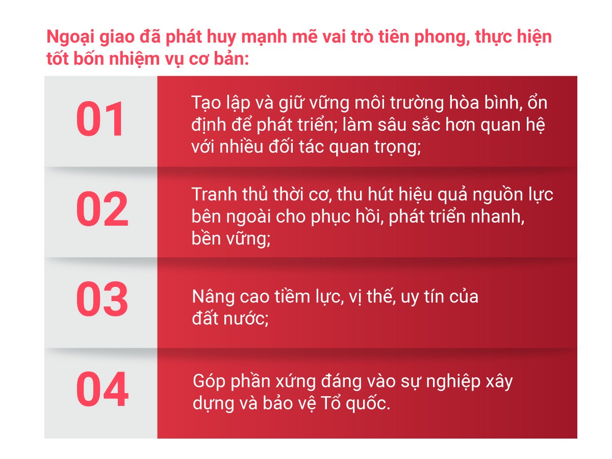 Hội nghị Ngoại giao Việt Nam, lịch sử, dấu ấn, thành tựu và kỳ vọng kỳ họp lần thứ 32