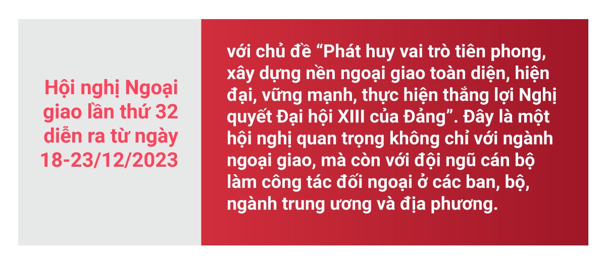 Hội nghị Ngoại giao Việt Nam, lịch sử, dấu ấn, thành tựu và kỳ vọng kỳ họp lần thứ 32