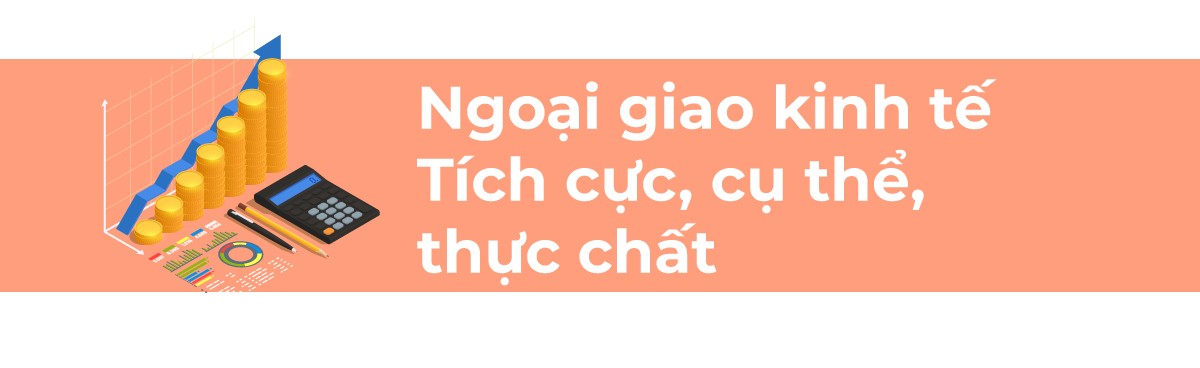 “Sứ mệnh” của Ngoại giao kinh tế