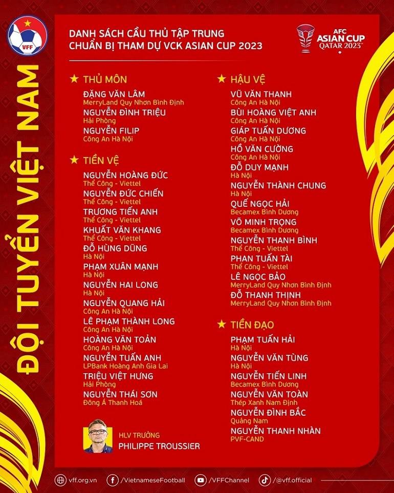 Đội tuyển Việt Nam: Tập trung ngày 31/12; Tiến Linh báo tin vui, chỉ thương nhẹ phần mềm Đội tuyển Việt Nam: Tập trung ngày 31/12; Tiến Linh báo tin vui, chỉ thương nhẹ phần mềm