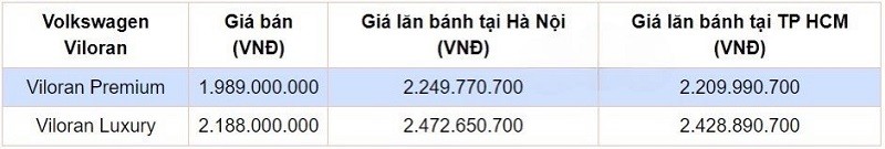 Cập nhật bảng giá lăn bánh Volkswagen Viloran vừa ra mắt Cập nhật bảng giá lăn bánh Volkswagen Viloran vừa ra mắt