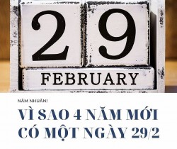 Năm 2024 có nhuận không? Tại sao tháng 2/2024 lại có 29 ngày?