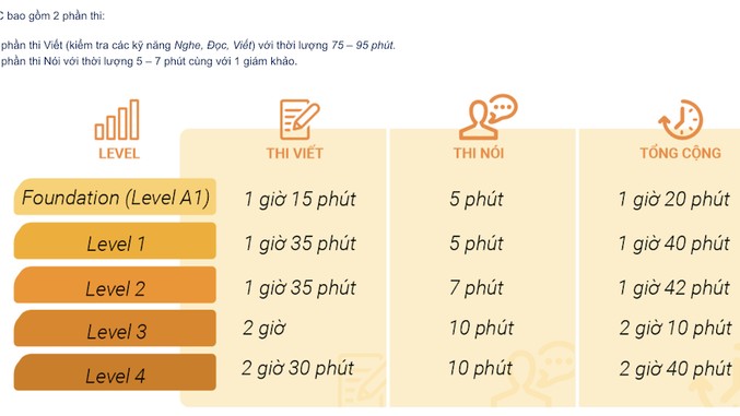 Tất tần tật những điều cần biết về thi chứng chỉ tiếng Anh PEIC