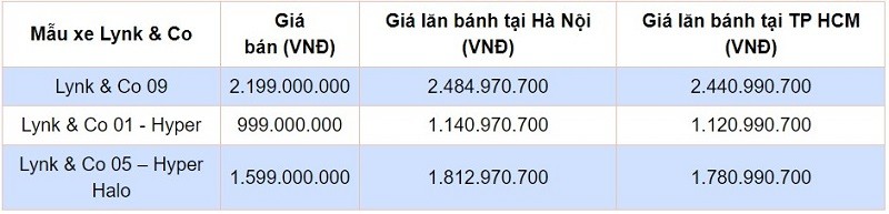 Giá lăn bánh các mẫu xe Lynk & Co. Giá lăn bánh các mẫu xe Lynk & Co.