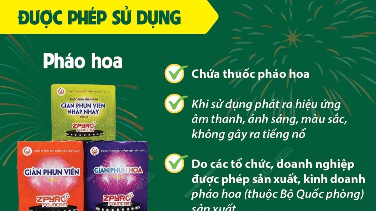Các loại pháo hoa được phép sử dụng vào dịp Tết 2024