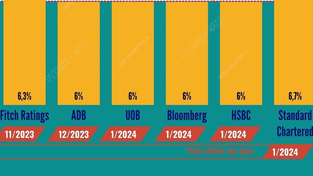 Việt Nam có thể đạt mục tiêu tăng trưởng năm 2024!