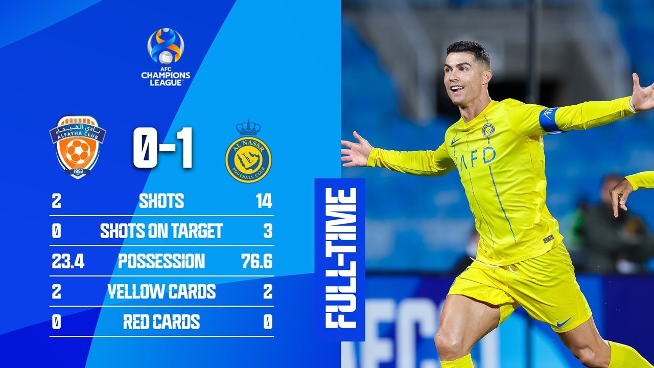 Số liệu thống kê trận đấu Al Fayha 0-1 Al Nassr. Số liệu thống kê trận đấu Al Fayha 0-1 Al Nassr.