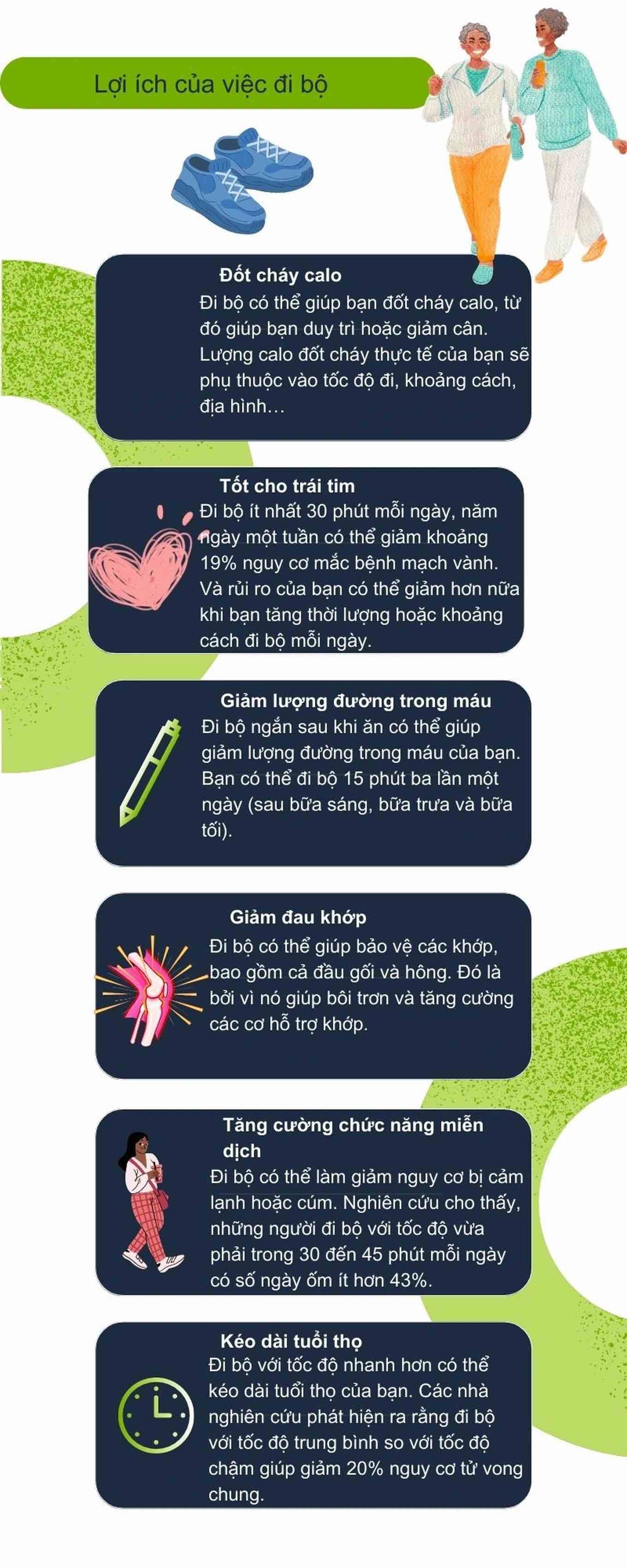 Tại sao bạn nên đi bộ mỗi ngày?