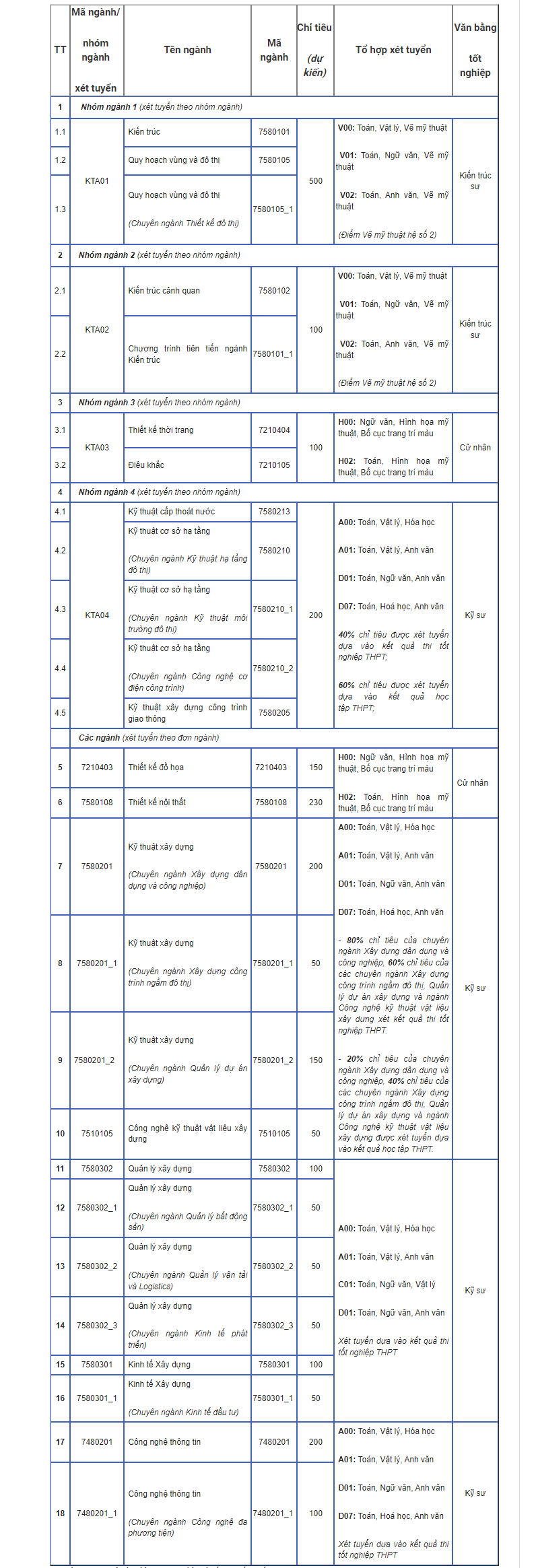 Trường Đại học Kiến trúc Hà Nội công bố phương thức tuyển sinh năm 2024 Trường Đại học Kiến trúc Hà Nội công bố phương thức tuyển sinh năm 2024