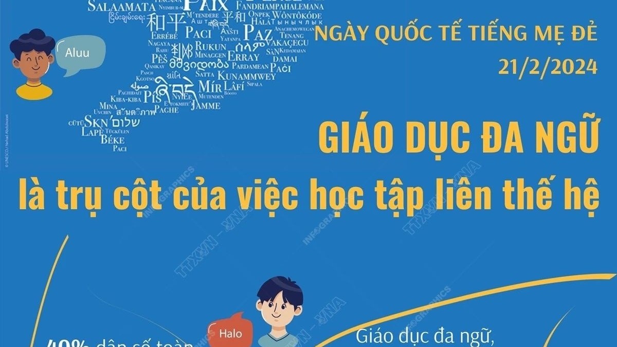 Ngày quốc tế Tiếng mẹ đẻ 21/2: Giáo dục đa ngữ là trụ cột của học tập liên thế hệ