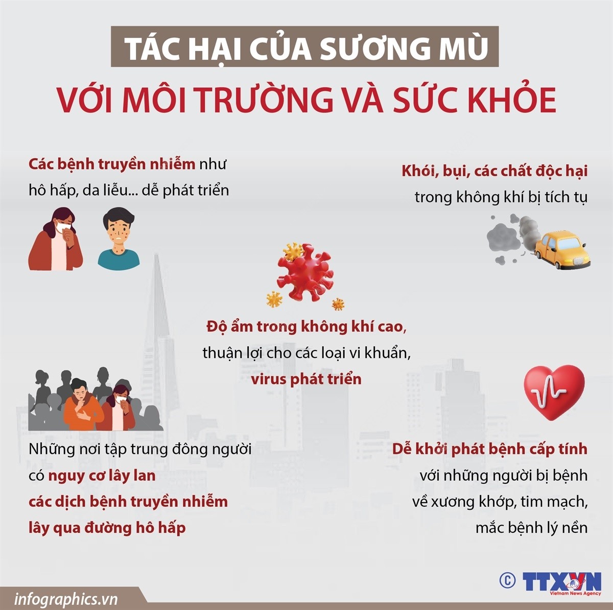 Sương mù khiến vi khuẩn, virus phát triển nhanh hơn trong cơ thể người