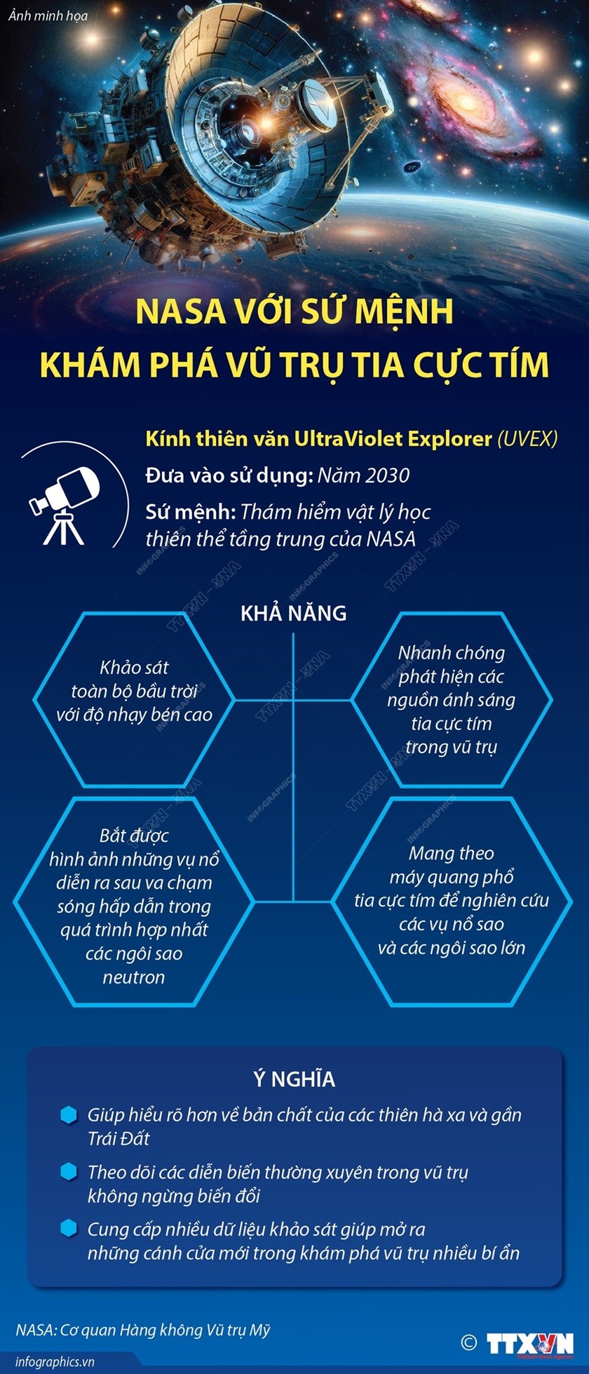 NASA khám phá cách các thiên hà và ngôi sao hình thành, phát triển