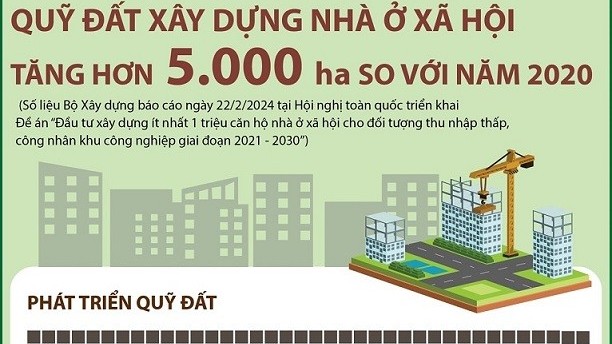 Diện tích đất nhà ở xã hội được mở rộng, thêm ưu đãi hỗ trợ