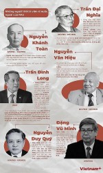 Sáu người Việt được Viện Hàn lâm Khoa học Nga vinh danh