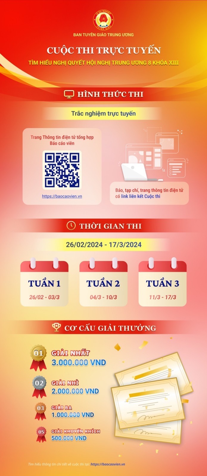 Những điều cần biết về cuộc thi trực tuyến tìm hiểu Nghị quyết Hội nghị Trung ương 8 khóa XIII Những điều cần biết về cuộc thi trực tuyến tìm hiểu Nghị quyết Hội nghị Trung ương 8 khóa XIII