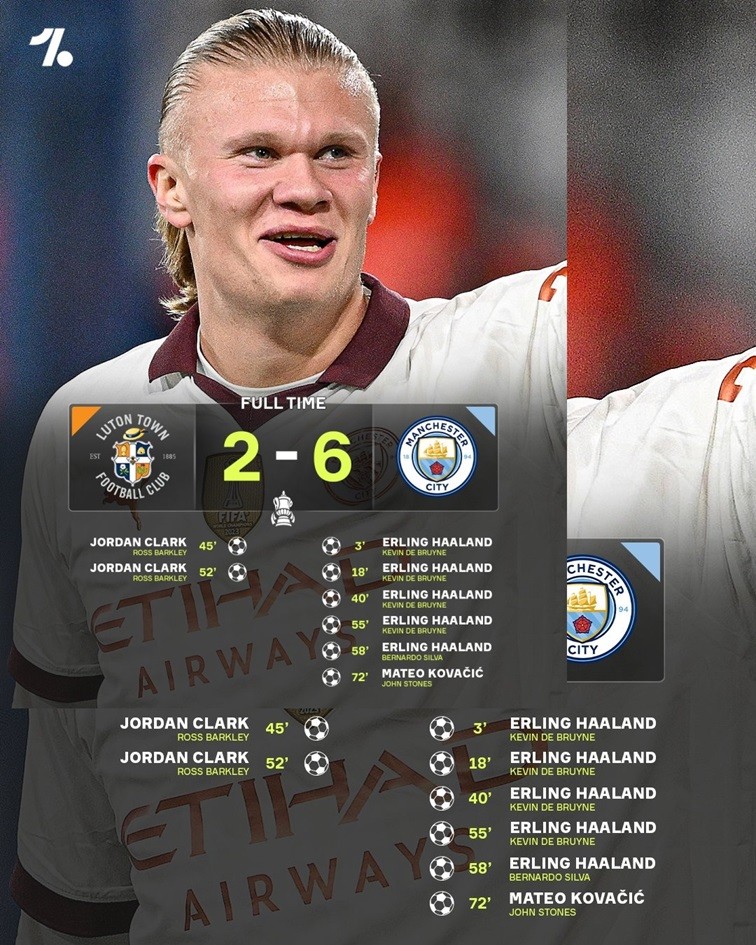 Man City giành chiến thắng giòn giã để lọt vào tứ kết FA Cup. Man City giành chiến thắng giòn giã để lọt vào tứ kết FA Cup.