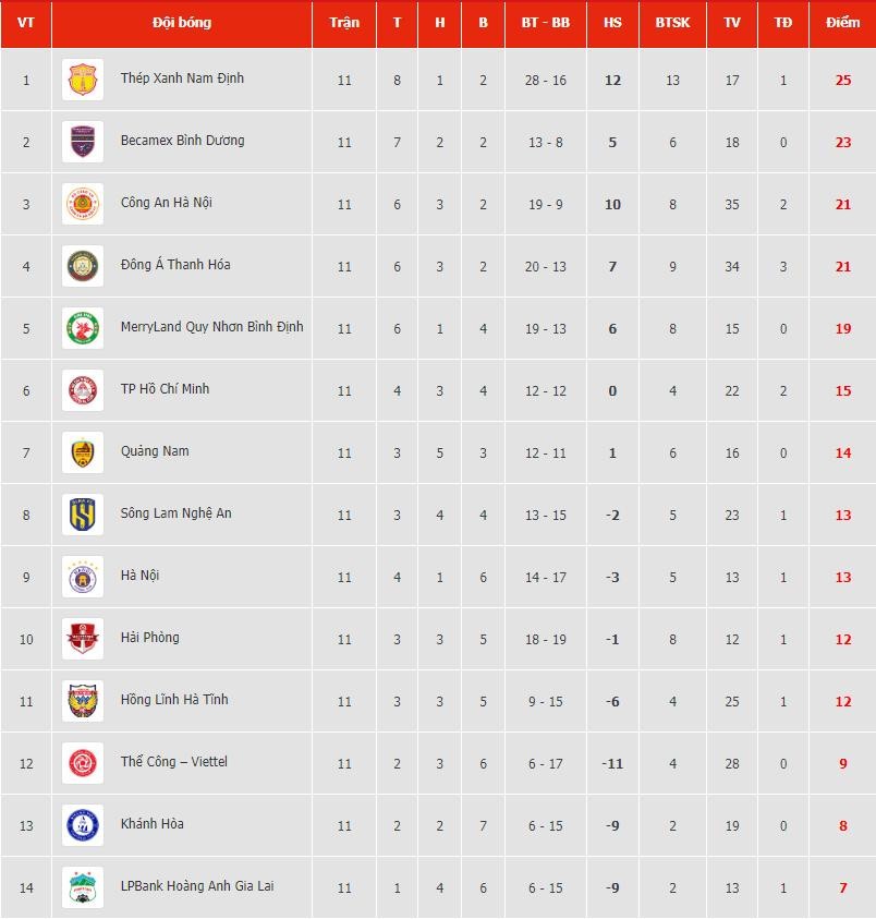 CLB Nam Định CLB Nam Định