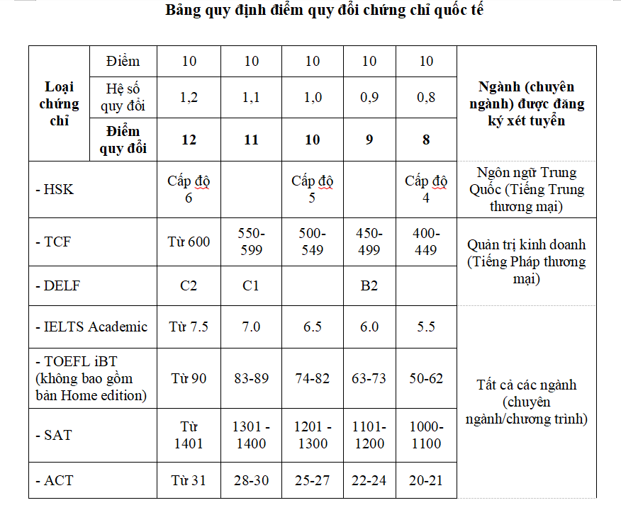Trường ĐH Thương mại