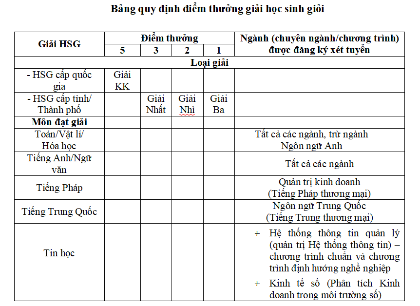 Trường ĐH Thương mại