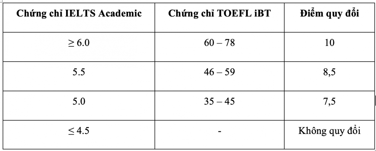 Giáo dục Giáo dục