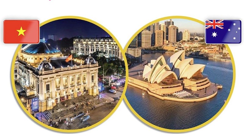Bản ghi nhớ về thân nhân thành viên cơ quan đại diện ngoại giao làm việc có thu nhập giữa Việt Nam và Australia Bản ghi nhớ về thân nhân thành viên cơ quan đại diện ngoại giao làm việc có thu nhập giữa Việt Nam và Australia