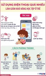 Nguy cơ giảm khả năng học tập ở trẻ do 'nghiện' điện thoại
