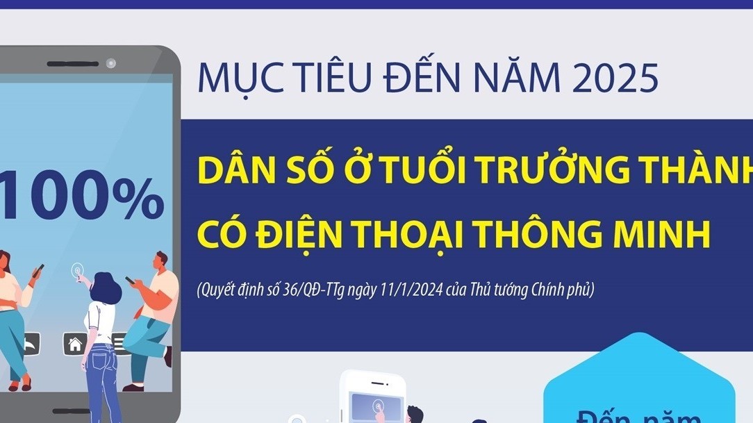 Định hướng phát triển hạ tầng số đến năm 2025 và 2030