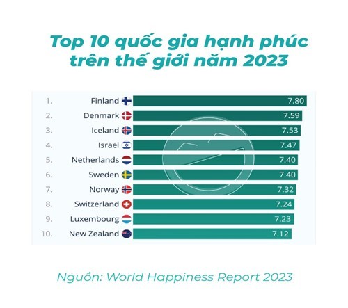 Ngày Quốc tế Hạnh phúc 20/3: ... Ngày Quốc tế Hạnh phúc 20/3: ...