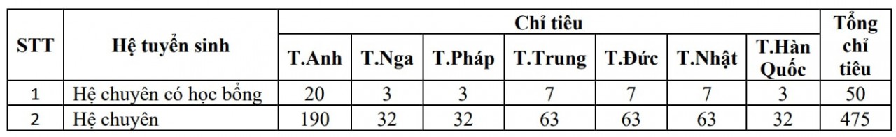 Lịch thi lớp 10 trường THPT Chuyên Ngoại ngữ Lịch thi lớp 10 trường THPT Chuyên Ngoại ngữ