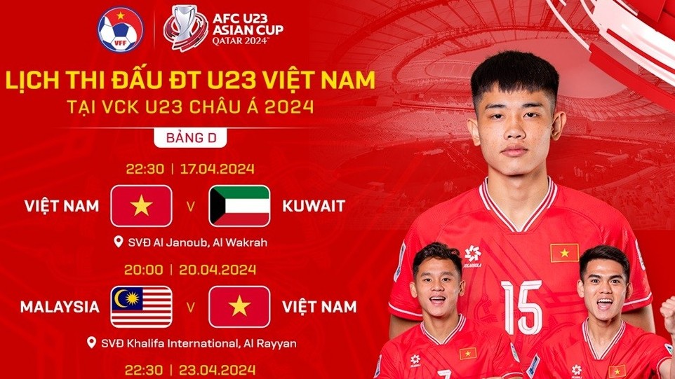 Đội tuyển U23 Việt Nam: Những thuận lợi trước vòng chung kết U23 châu Á 2024