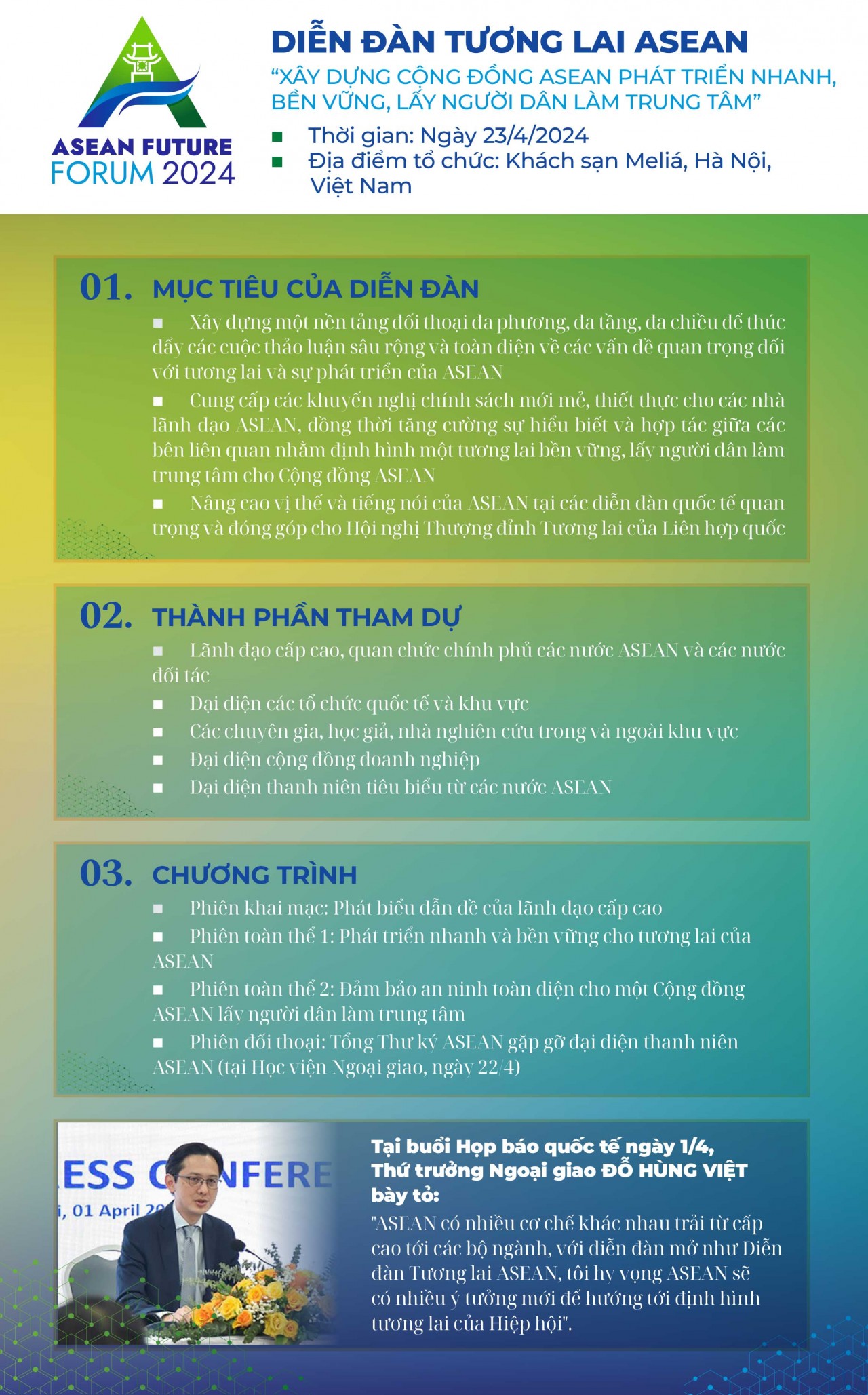 Tổng quan về Diễn đàn Tương lai ASEAN 2024