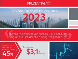 Prudential công bố Báo cáo Tài chính thường niên năm 2023