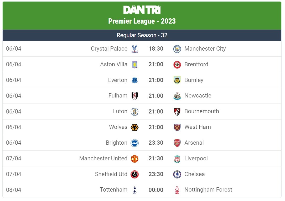 Thua cay đắng trước Chelsea, HLV Ten Hag dẫn đầu về nguy cơ bị sa thải tại Premier League